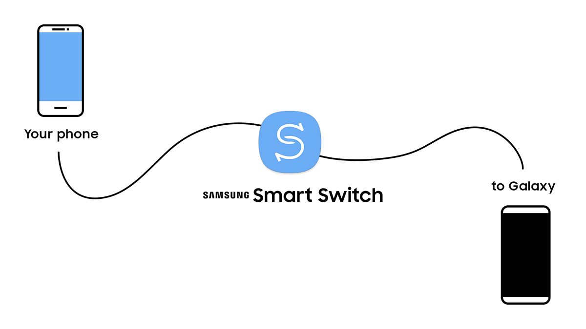 Samsung smart switch app download for mac