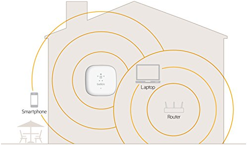 Belkin Range Extender Setup