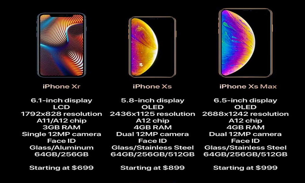 New iPhone XS, XS Max, and XR 