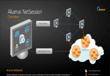 Akamai NetSession Client