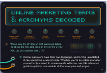 Online Marketing Terms