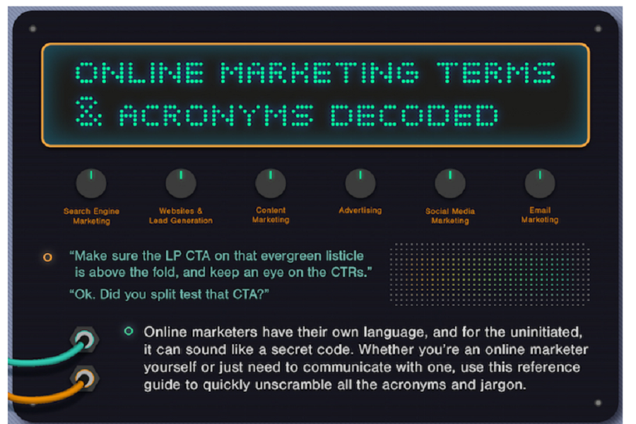 Online Marketing Terms